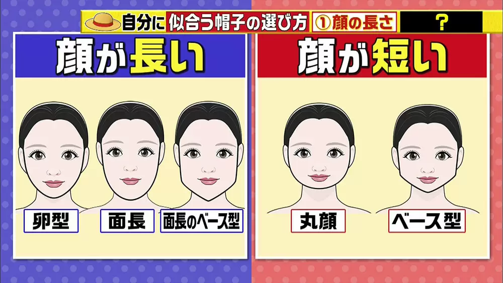 “顔が長いタイプ”と“顔が短いタイプ”に分かれる人の顔