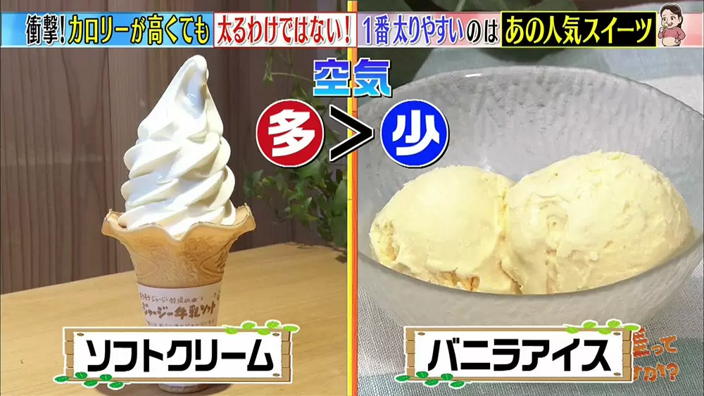 太りやすい 夏スイーツランキング 1位はまさかのタピ この差って何ですか Tbsテレビ 太りやすい 夏スイーツランキング 1位はまさかのタピ この差って何ですか Tbsテレビ