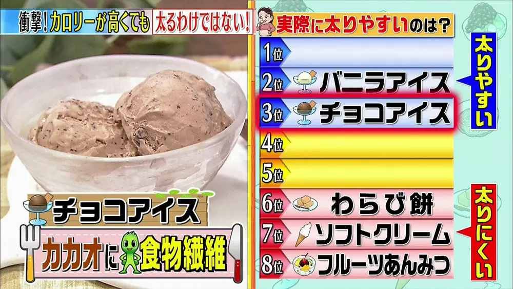 太りやすい 夏スイーツランキング 1位はまさかのタピ この差って何ですか Tbsテレビ 太りやすい 夏スイーツランキング 1位はまさかのタピ この差って何ですか Tbsテレビ