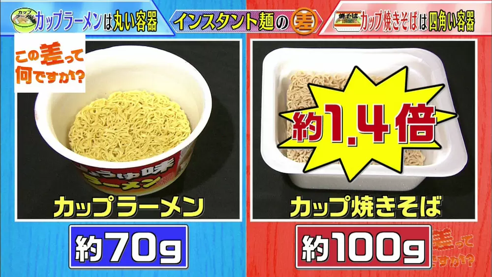 カップラーメンは丸型で、カップ焼きそばは四角型なのはナゼ？|この差