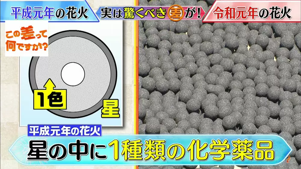夏も終わりですね 令和の 花火 はここまで進化していたんですよ この差って何ですか Tbsテレビ 夏も終わりですね 令和の 花火 はここまで進化していたんですよ この差って何ですか Tbsテレビ