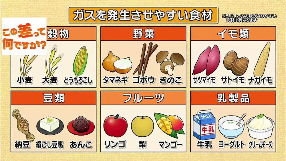 低活動性および過活動性の腸音