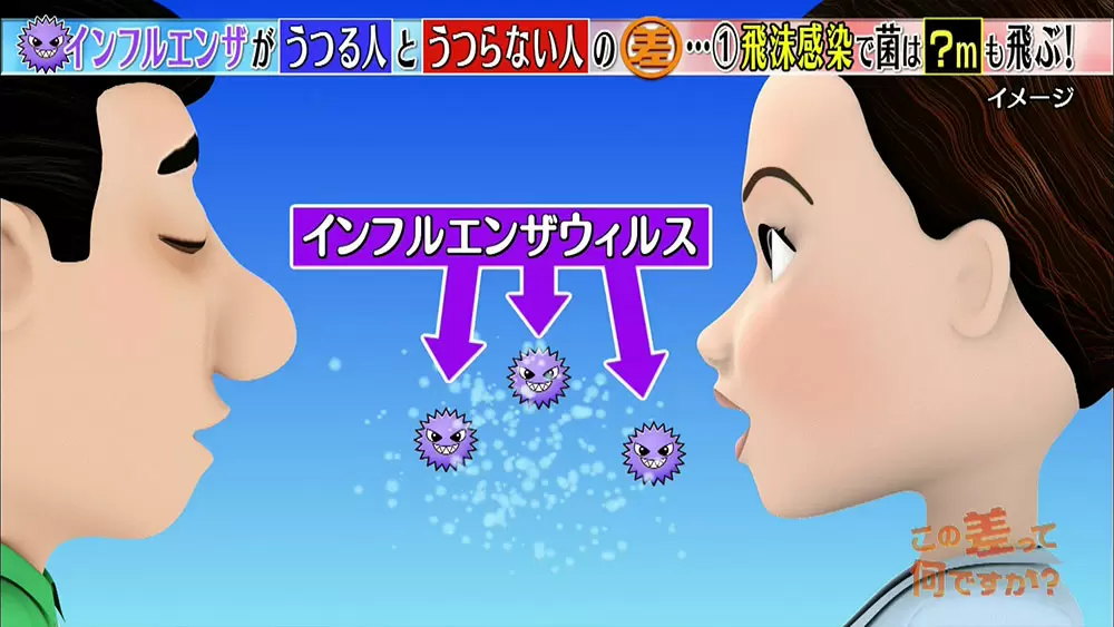 飛沫感染
