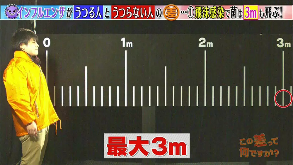 3m以内が危険
