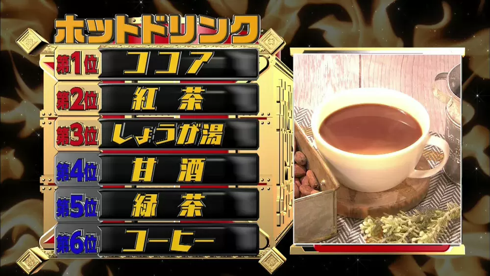 冷え性必見 体を長 く温めるホットドリンクランキング この差って何ですか Tbsテレビ 冷え性必見 体を長 く温めるホットドリンクランキング この差って何ですか Tbsテレビ