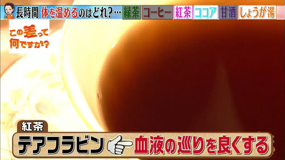 冷え性必見 体を長 く温めるホットドリンクランキング この差って何ですか Tbsテレビ