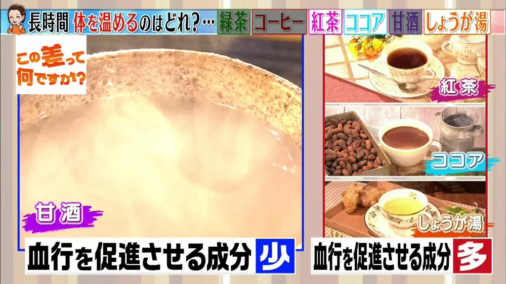 冷え性必見 体を長 く温めるホットドリンクランキング この差って何ですか Tbsテレビ 冷え性必見 体を長 く温めるホットドリンクランキング この差って何ですか Tbsテレビ