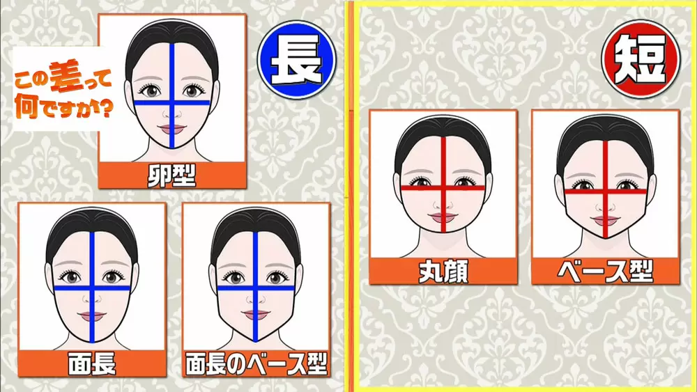 おでこを出す パーマをかける 似合う髪型がわかる2つのポイント この差って何ですか Tbsテレビ おでこを出す パーマをかける 似合う髪型がわかる2つのポイント この差って何ですか Tbsテレビ