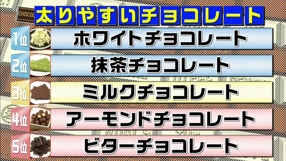 チョコの中でもホワイトチョコが 太りやすい って知ってた この差って何ですか Tbsテレビ チョコの中でもホワイトチョコが 太りやすい って知ってた この差って何ですか Tbsテレビ