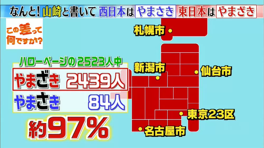 苗字の雑学 やまさき と やまざき なぜ2通りあるの この差って何ですか Tbsテレビ 苗字の雑学 やまさき と やまざき なぜ2通りあるの この差って何ですか Tbsテレビ