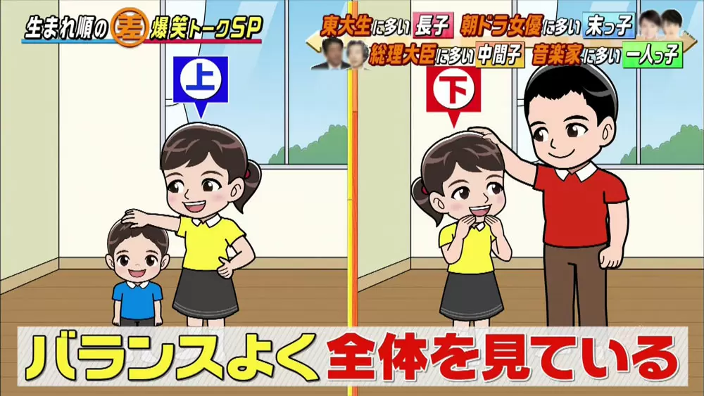 宇宙飛行士や女優 生まれ順によって 向いている 職業があるらしい Tbsテレビ