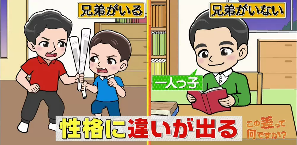 宇宙飛行士や女優 生まれ順によって 向いている 職業があるらしい Tbsテレビ