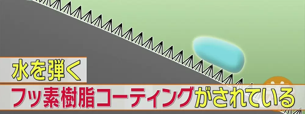 フッ素樹脂コーティング