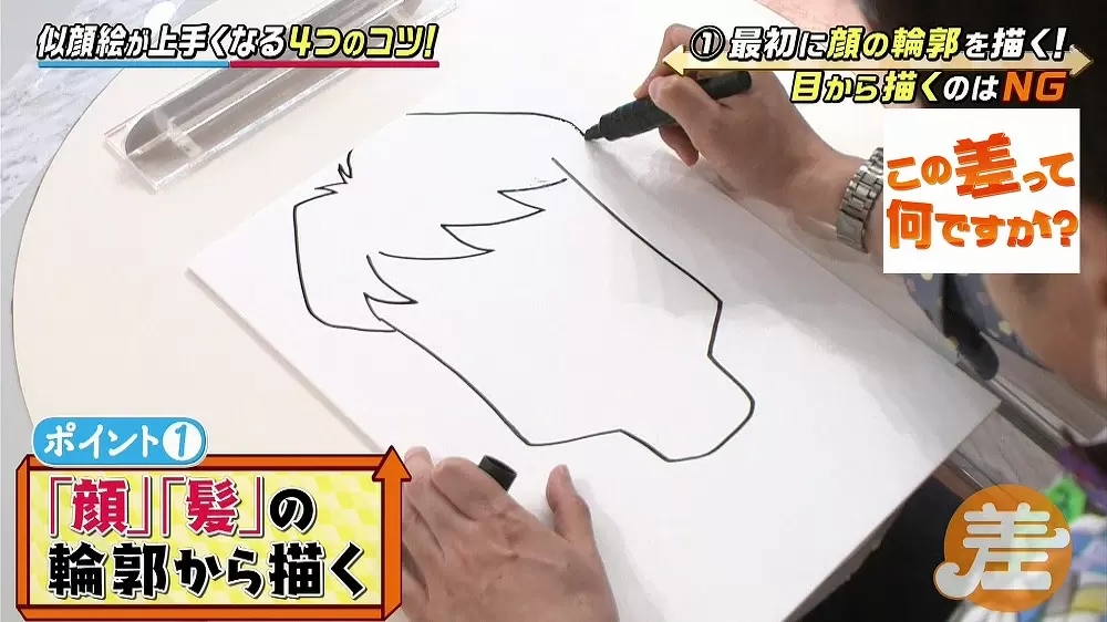 似顔絵 が驚くほど上手に描ける たった4つのコツ Tbsテレビ