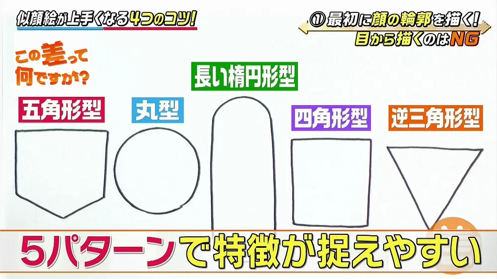 似顔絵 が驚くほど上手に描ける たった4つのコツ Tbsテレビ