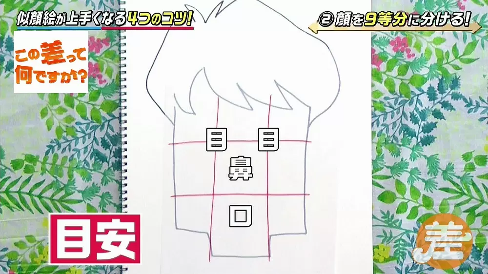 似顔絵 が驚くほど上手に描ける たった4つのコツ Tbsテレビ 似顔絵 が驚くほど上手に描ける たった4つのコツ Tbsテレビ