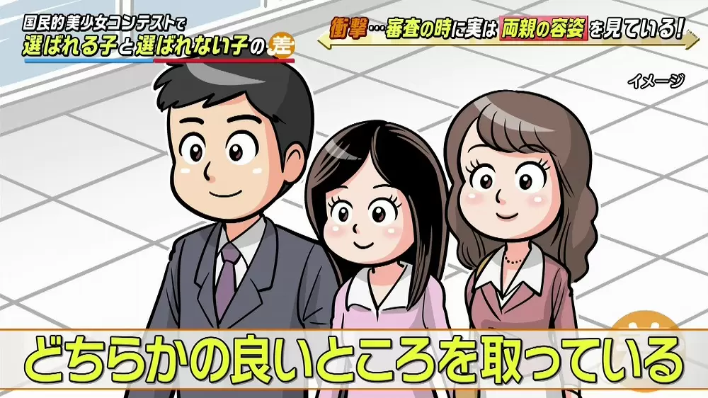 両親の容姿が決め手
