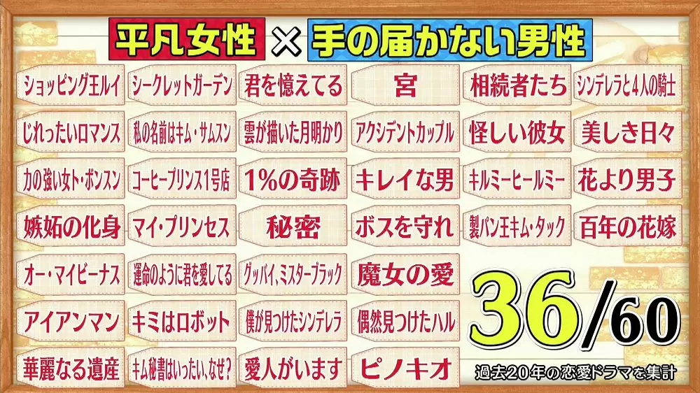 梨泰院クラスや愛の不時着 韓国恋愛ドラマは日本のドラマとどこが違う Tbsテレビ 梨泰院クラスや愛の不時着 韓国恋愛ドラマは日本のドラマとどこが違う Tbsテレビ