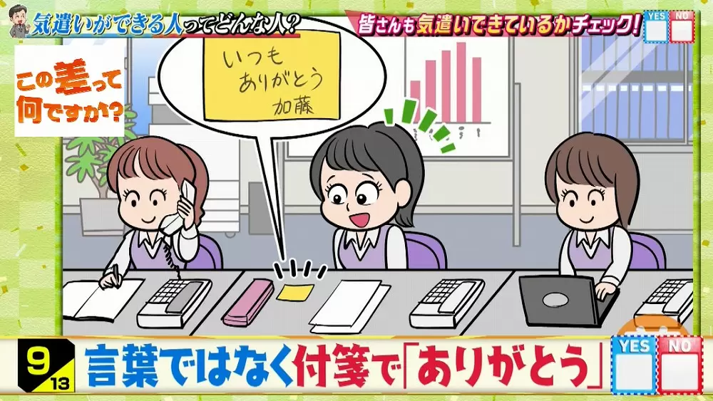 気遣いができる と思われる人の特徴とは 項目でチェック tbsテレビ