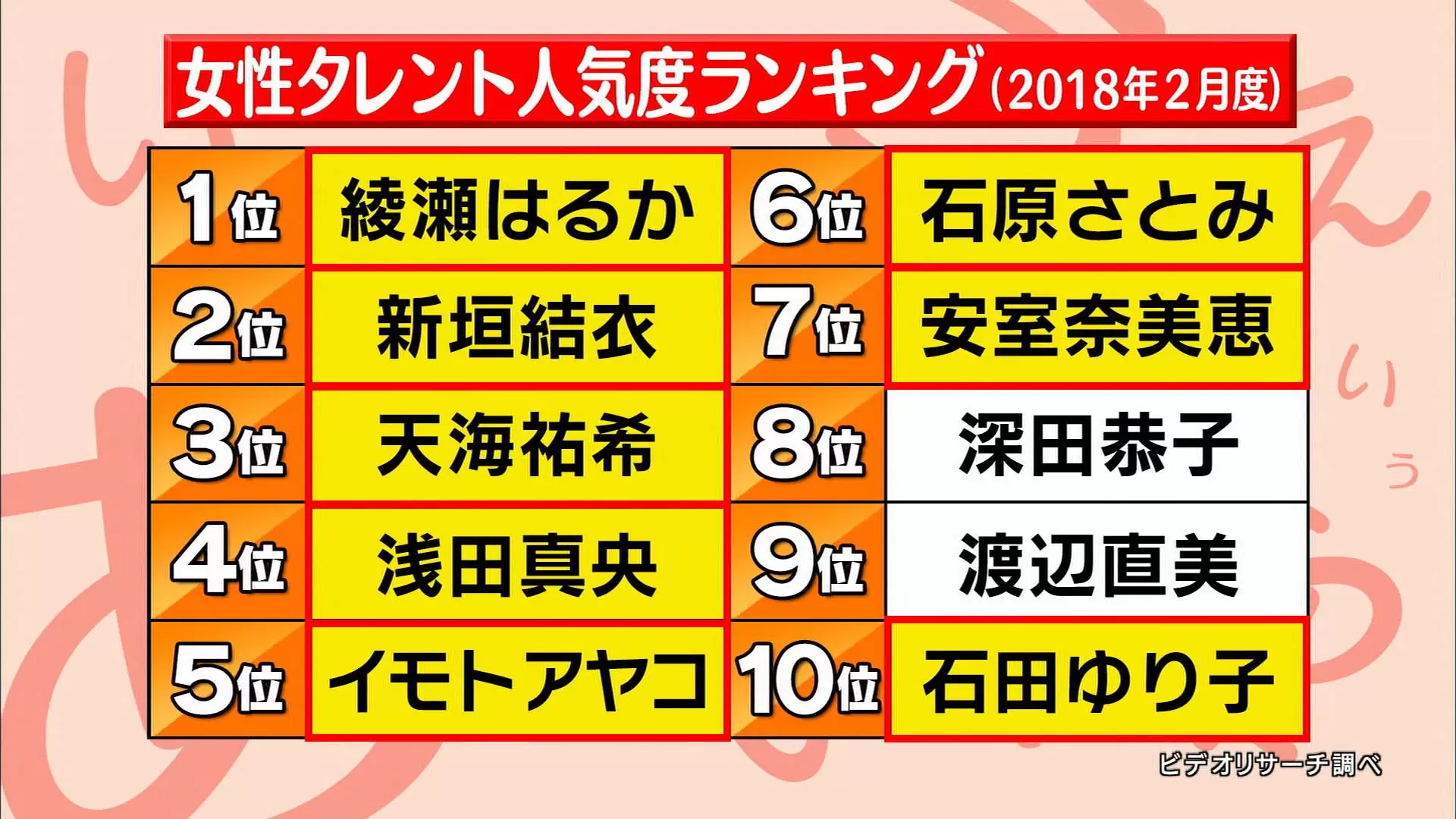 名前を聞いたら浮かんでくるイメージは 音から連想されるイメージを徹底解析 Tbsテレビ 名前を聞いたら浮かんでくるイメージは 音から連想されるイメージを徹底解析 Tbsテレビ