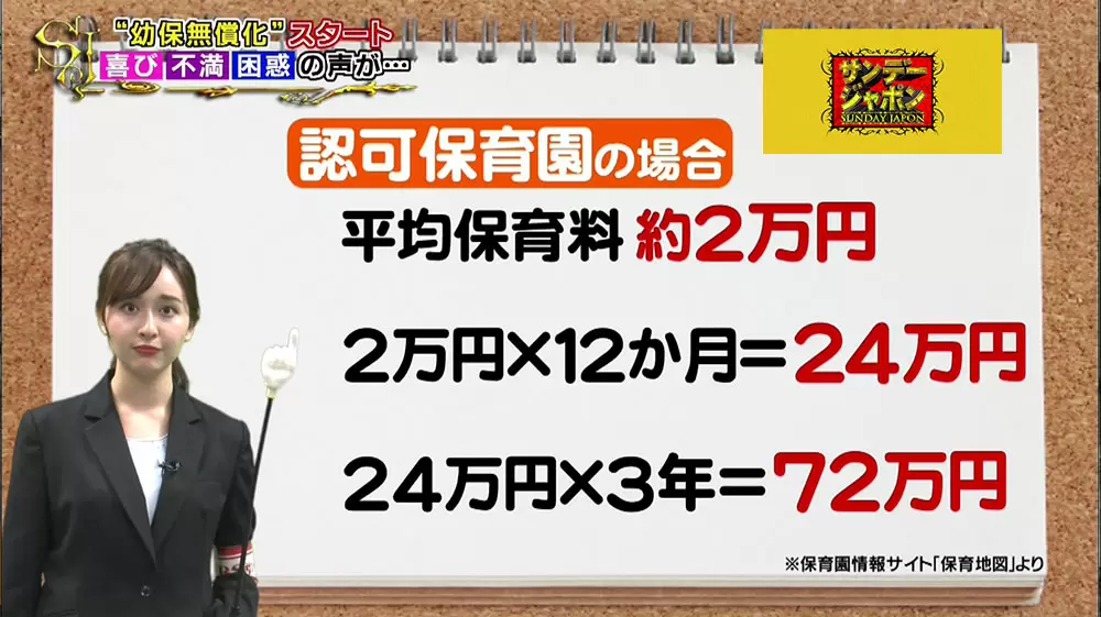 世帯の所得に関わらず適応される制度
