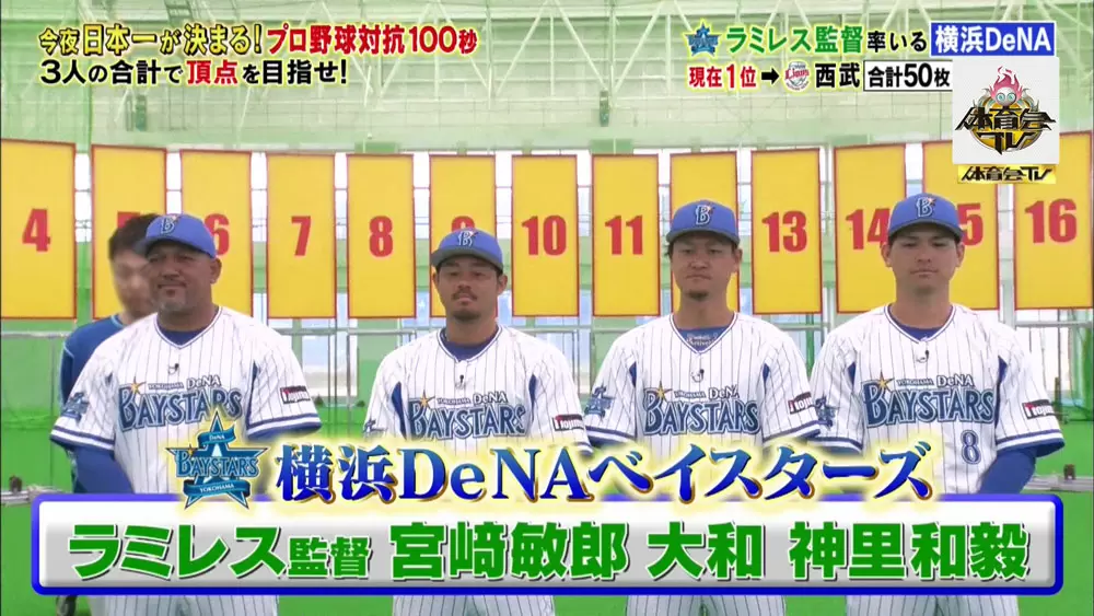 横浜denaラミレス監督のすごさ 炎の体育会tv Tbsテレビ