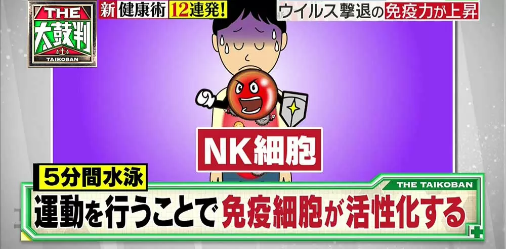 風邪のひき始めは あえて運動 って本当 名医のthe太鼓判 Tbsテレビ