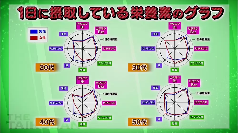 全世代の現代人に効く スーパー健康食 パーフェクト豚の生姜焼き と 全世代の現代人に効く スーパー健康食 パーフェクト豚の生姜焼き と