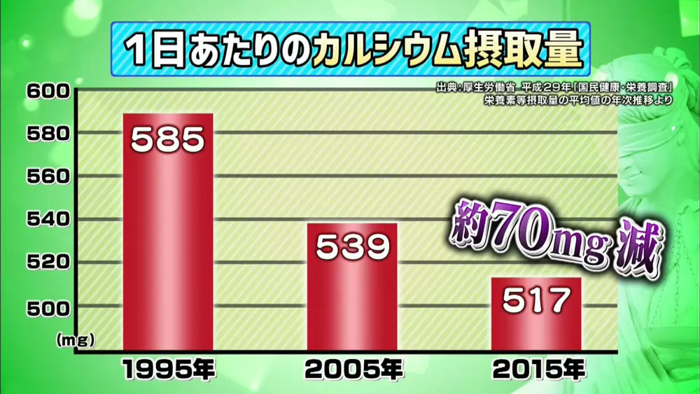 若い女性に多い 新型栄養失調 とは おすすめ食材で予防 改善法までご紹介 名医のthe太鼓判 Tbsテレビ