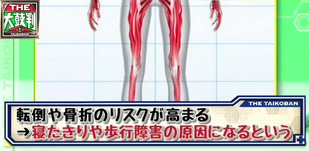若い女性に増加中 サルコペニア ってどんな病気 簡単な改善法も紹介 名医のthe太鼓判 Tbsテレビ