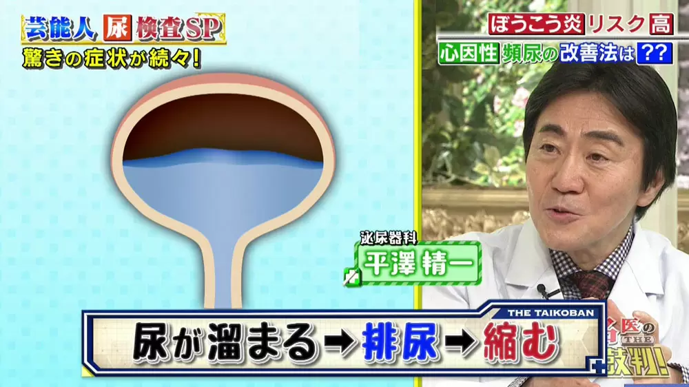 トイレを見ると行きたくなるという人は要注意 心因性頻尿 とは 名医のthe太鼓判 Tbsテレビ