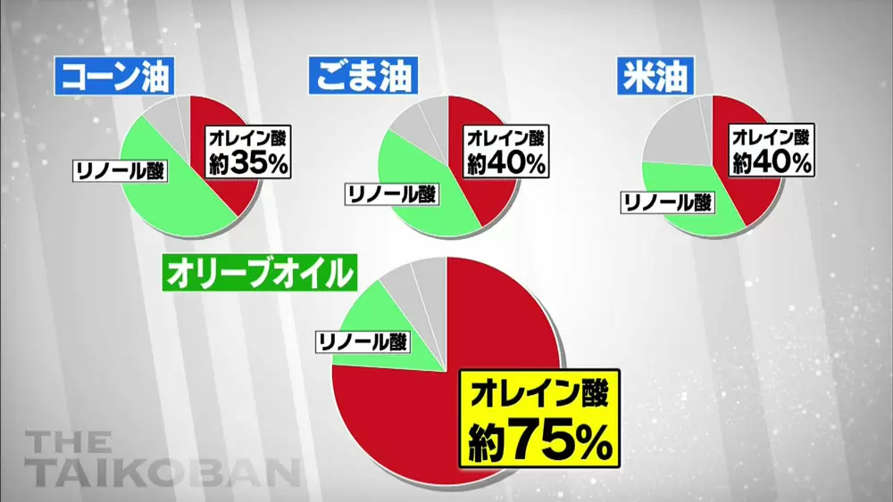 超簡単 オリーブの名産地で見つけた健康効果バツグンのお手軽レシピ Tbsテレビ 超簡単 オリーブの名産地で見つけた健康効果バツグンのお手軽レシピ Tbsテレビ