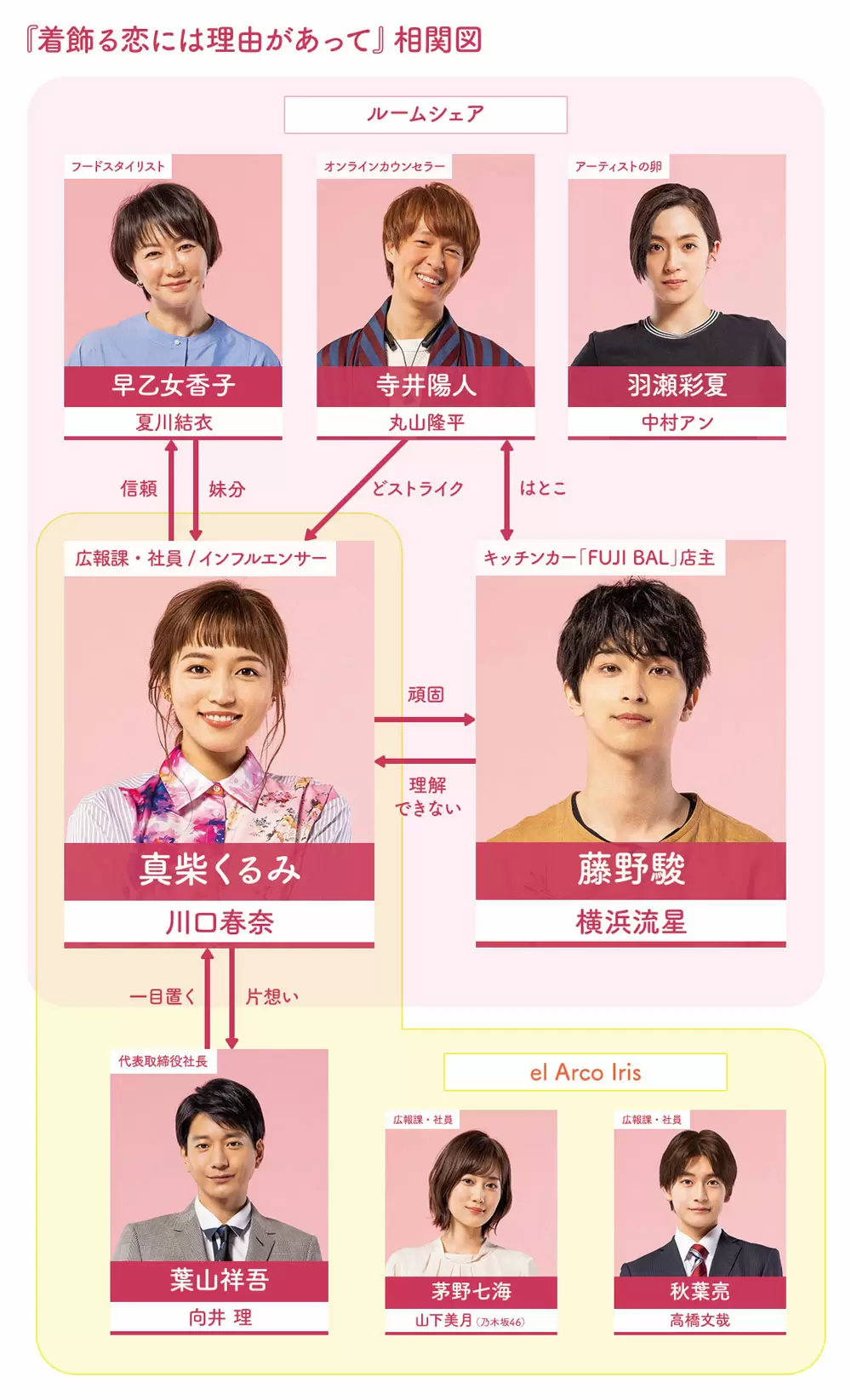 TBS火曜ドラマ『着飾る恋には理由があって』新キャストに山下美