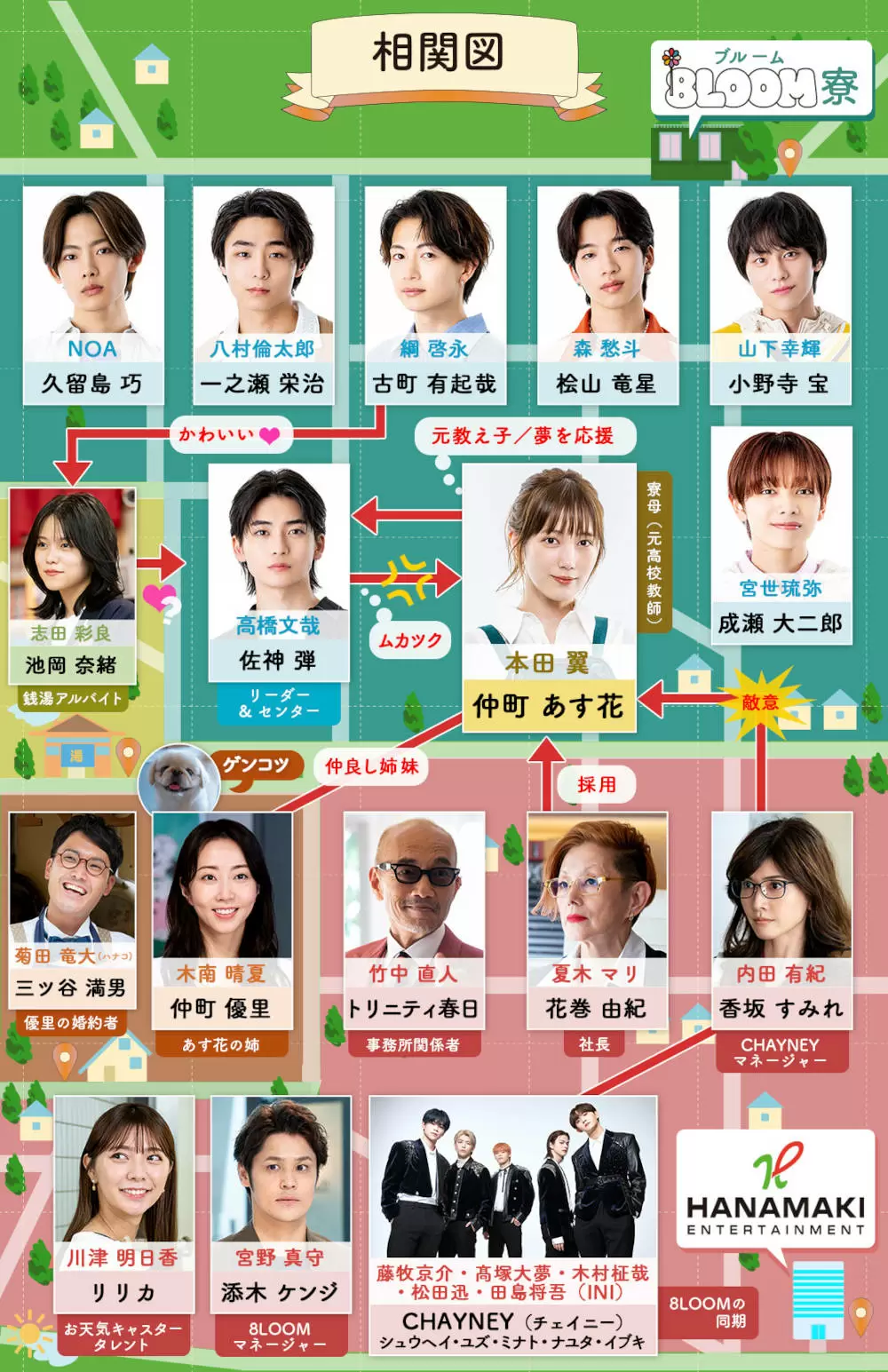 君の花になる 8LOOM ｢君の花になる｣ OFFICIAL MV [ENG/KOR/CHN SUB] 【TBS】 - YouTube