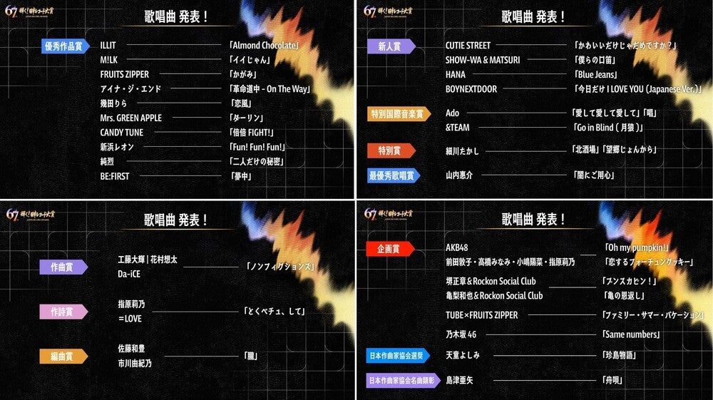 第67回 輝く!日本レコード大賞』出演アーティストの歌唱曲が決定!｜TBS