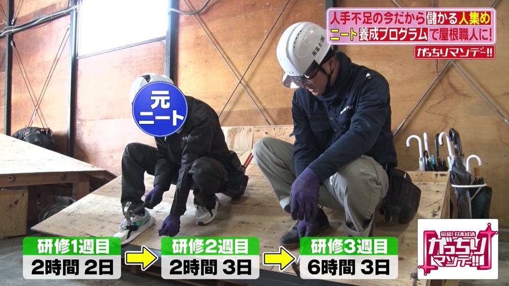 徐々に日数とやるべきことを増やす