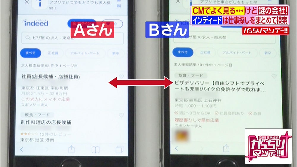 仕事探しはインディード でおなじみ 実は凄い Indeed のサービス がっちりマンデー Tbsテレビ