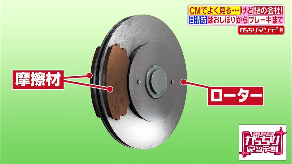 自社を 説明できない ニッシンボウは 繊維工場で イチゴ を作っている がっちりマンデー Tbsテレビ