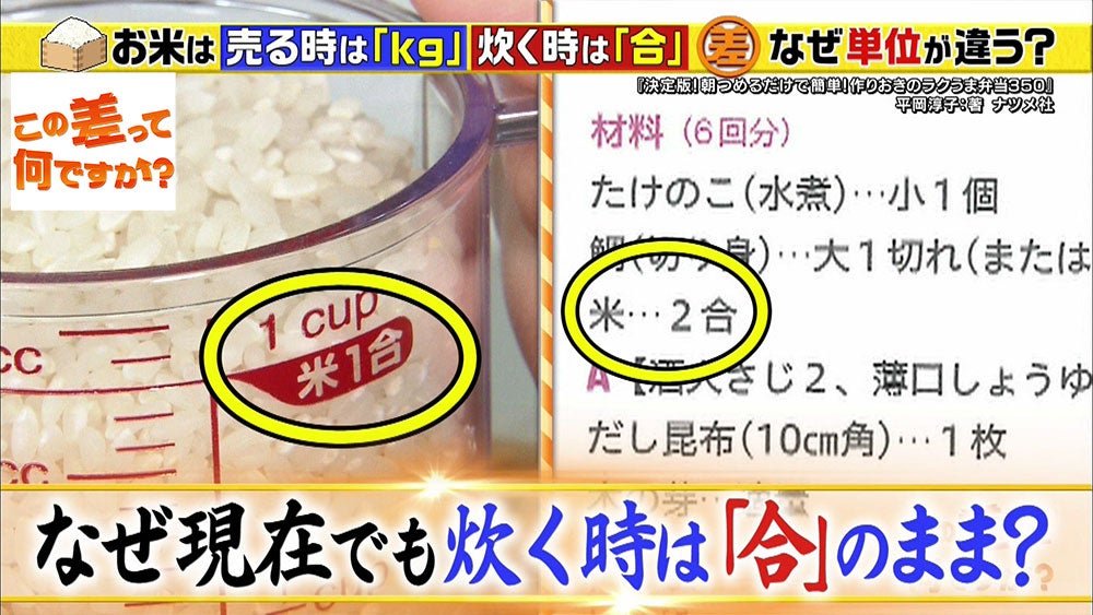 お米の単位が Kg と 合 の2種類あるのはなぜ この差って何ですか Tbsテレビ お米の単位が Kg と 合 の2種類あるのはなぜ この差って何ですか Tbsテレビ
