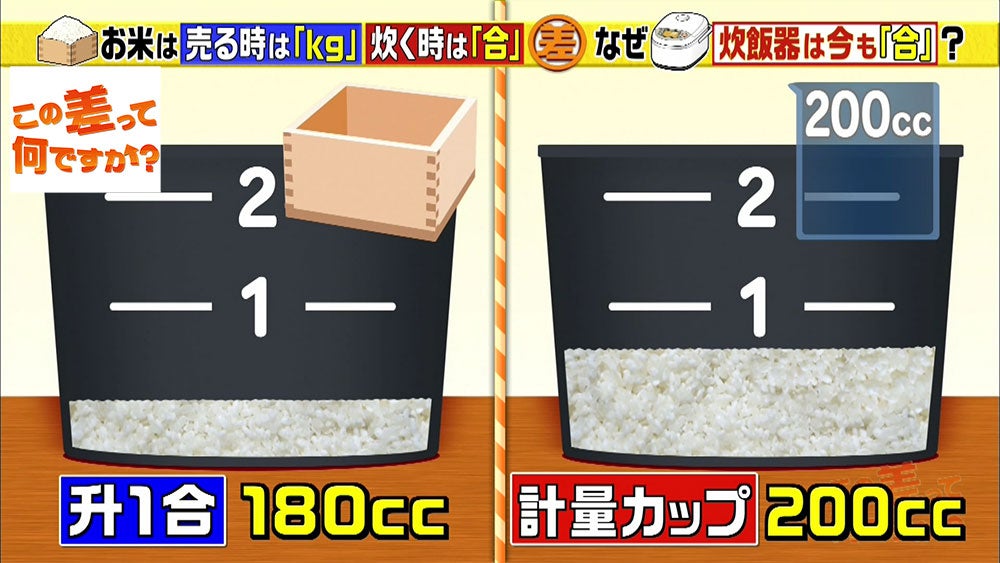 お米の単位が Kg と 合 の2種類あるのはなぜ この差って何ですか Tbsテレビ お米の単位が Kg と 合 の2種類あるのはなぜ この差って何ですか Tbsテレビ