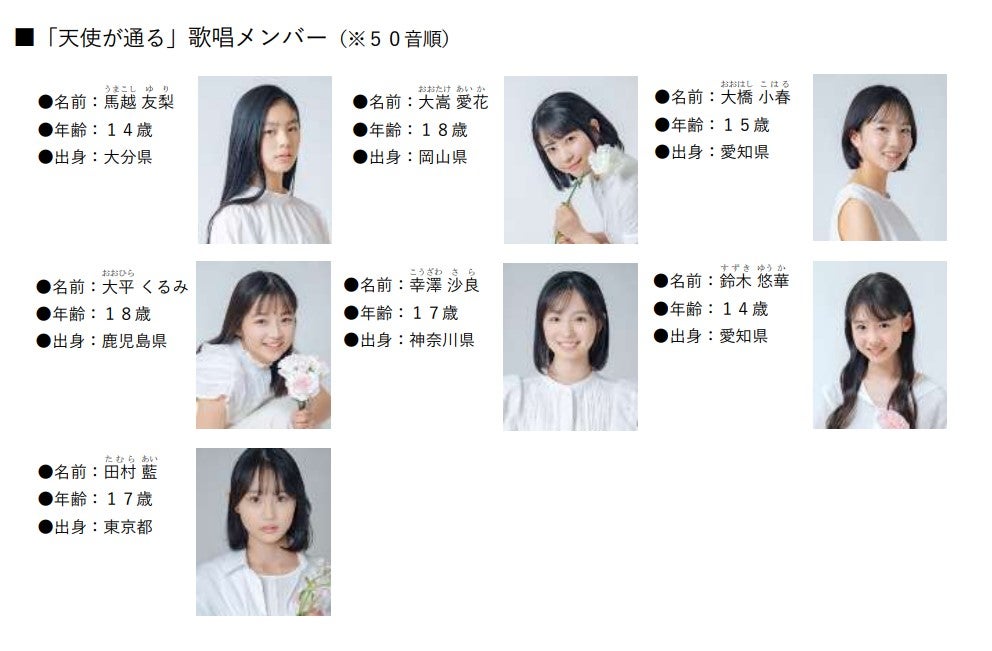 プロジェクトで輩出してきたメンバーたちが「ブルーベリーソーダ