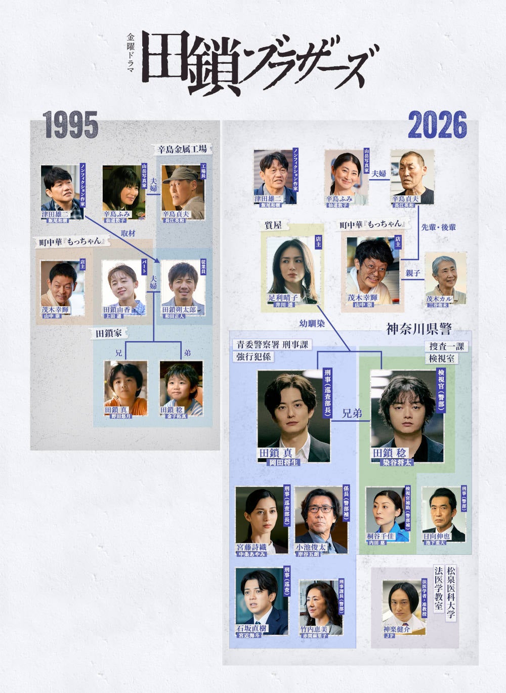 足利 事件 真犯人 実名